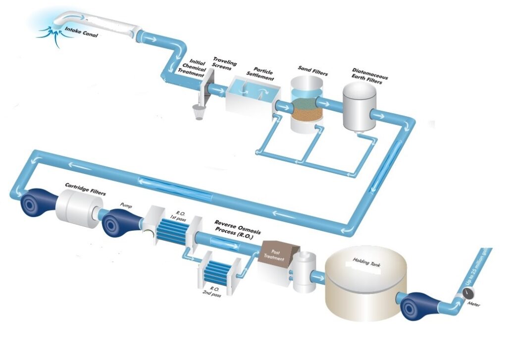 Technical Details Mission Anmol